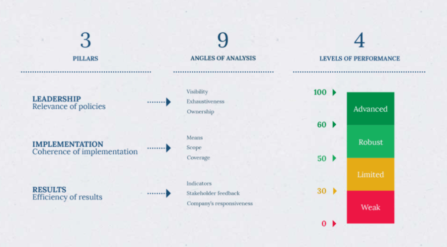 ESG-overview