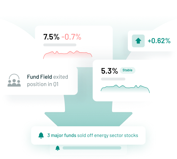 Characteristics shareholder analysis