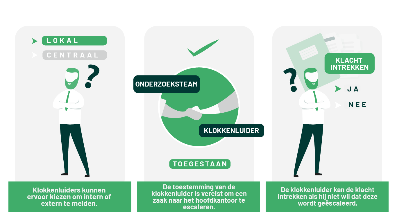 Infographics-The EU Whistleblowing Directive Requirements For Company Groups NL_1