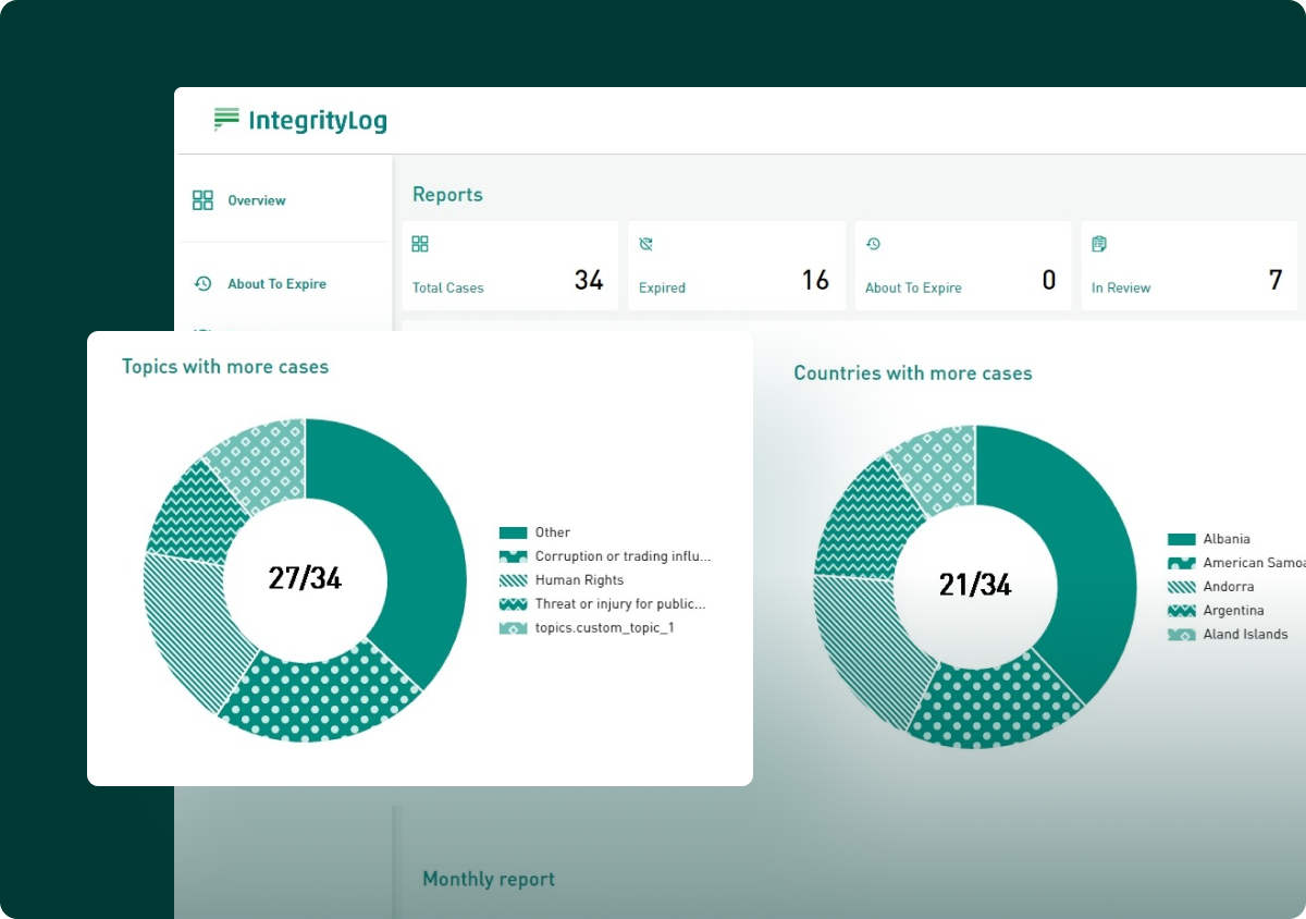 IntegrityLog